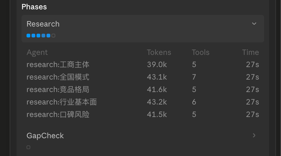 一个工作流，多个 agent 并行跑