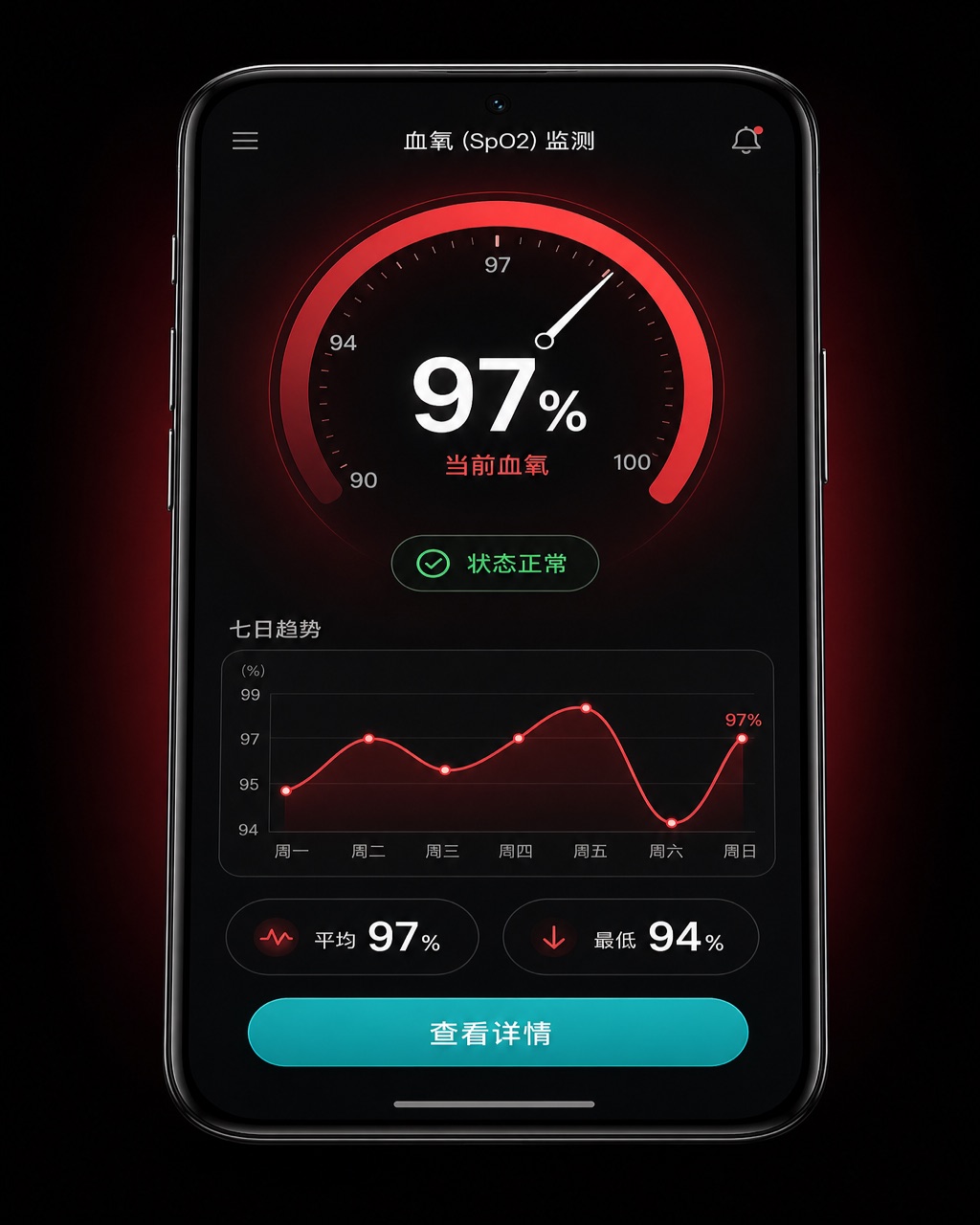 深色 Android 血氧 App，红色圆形计量表显示 97%，7 天趋势图和青色测量按钮。