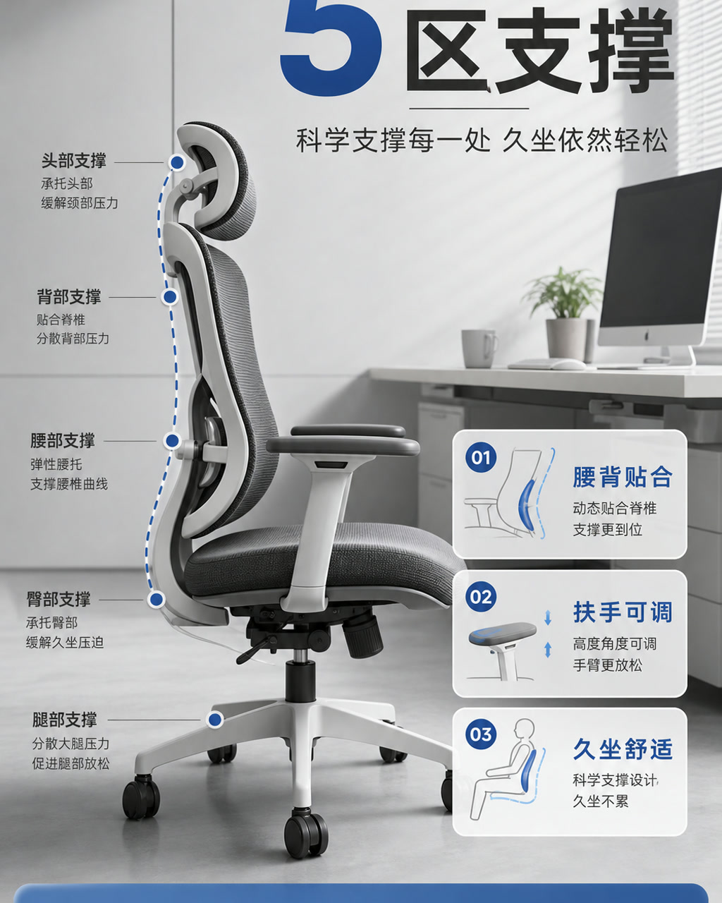 椅子详情页支撑图，主文案为「５区支撑」，卖点为「腰背贴合、扶手可调、久坐舒适」。