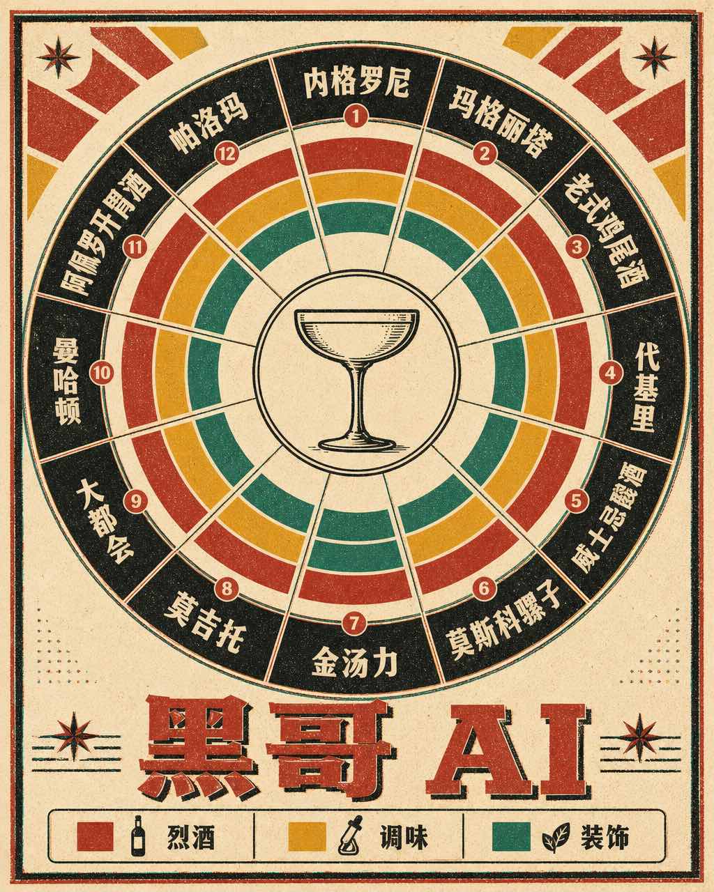 复古圆形转盘图，十二款鸡尾酒放射扇区展示烈酒与调味配比，中世纪配色风格