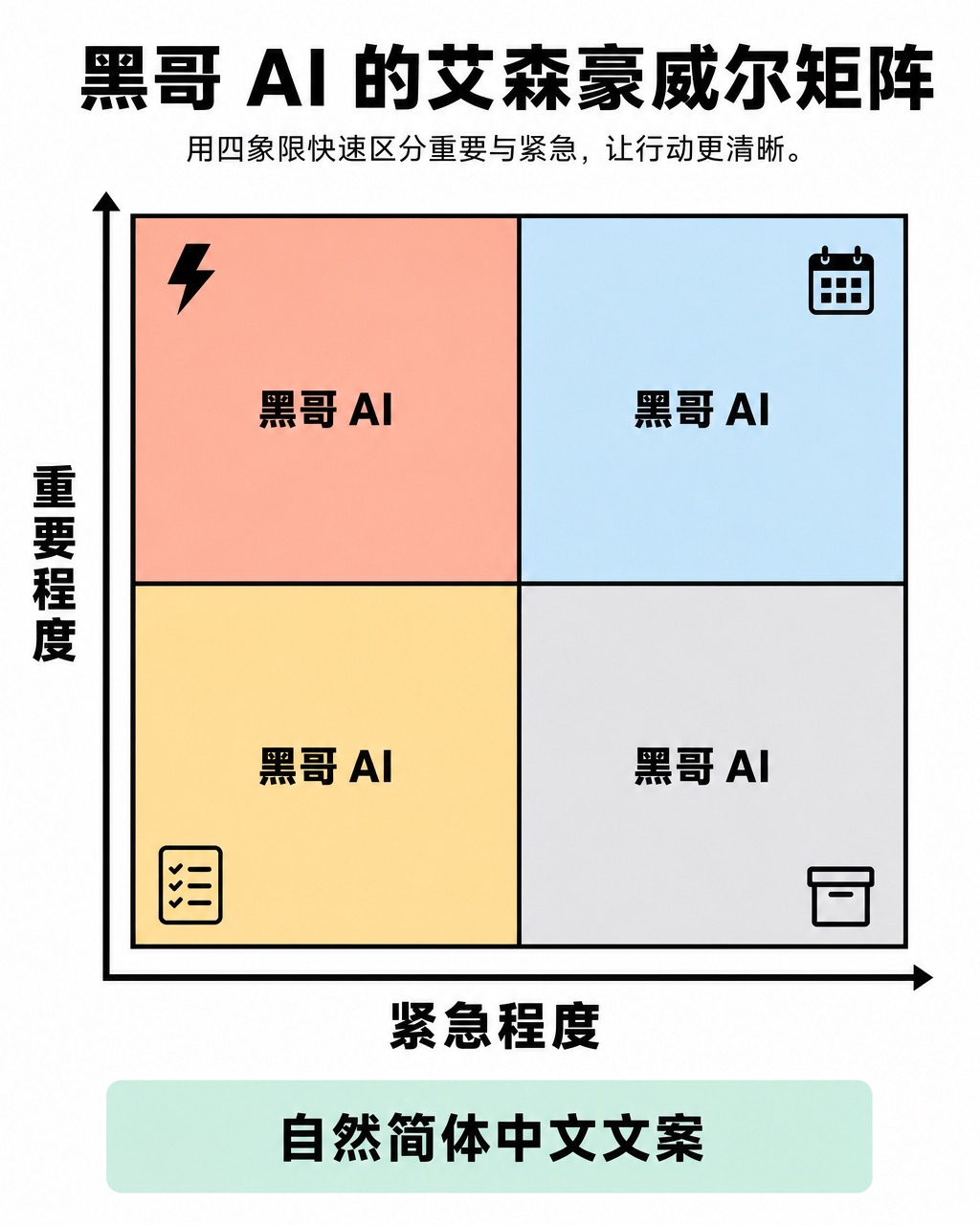 瑞士网格艾森豪威尔矩阵，珊瑚、天蓝、琥珀、浅灰四象限，粗体坐标轴标签，底部薄荷色标注框。