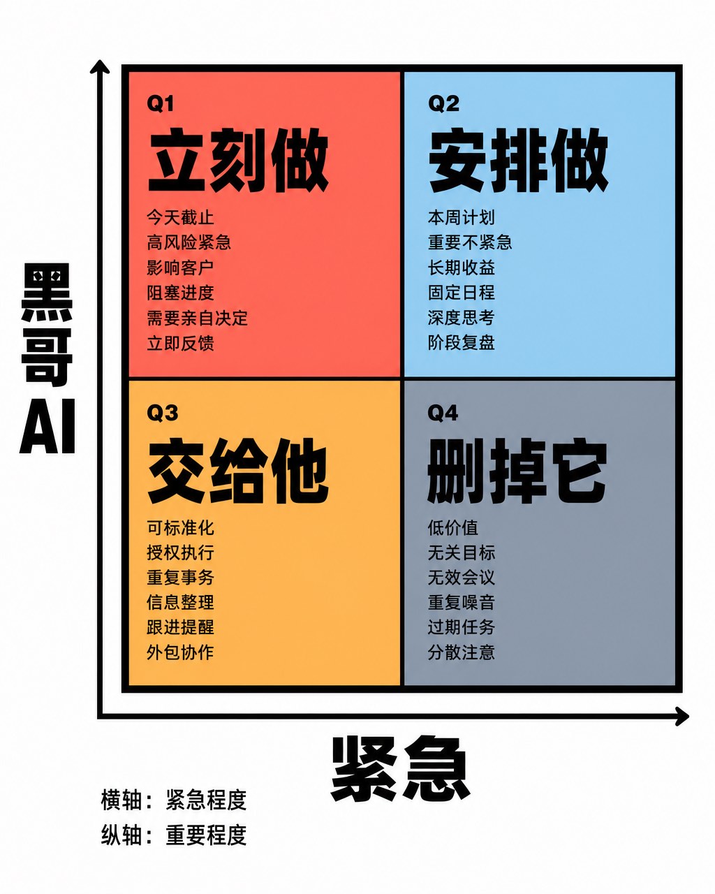瑞士风格艾森豪威尔矩阵2×2网格海报，四象限扁平色背景与排版式行动标签