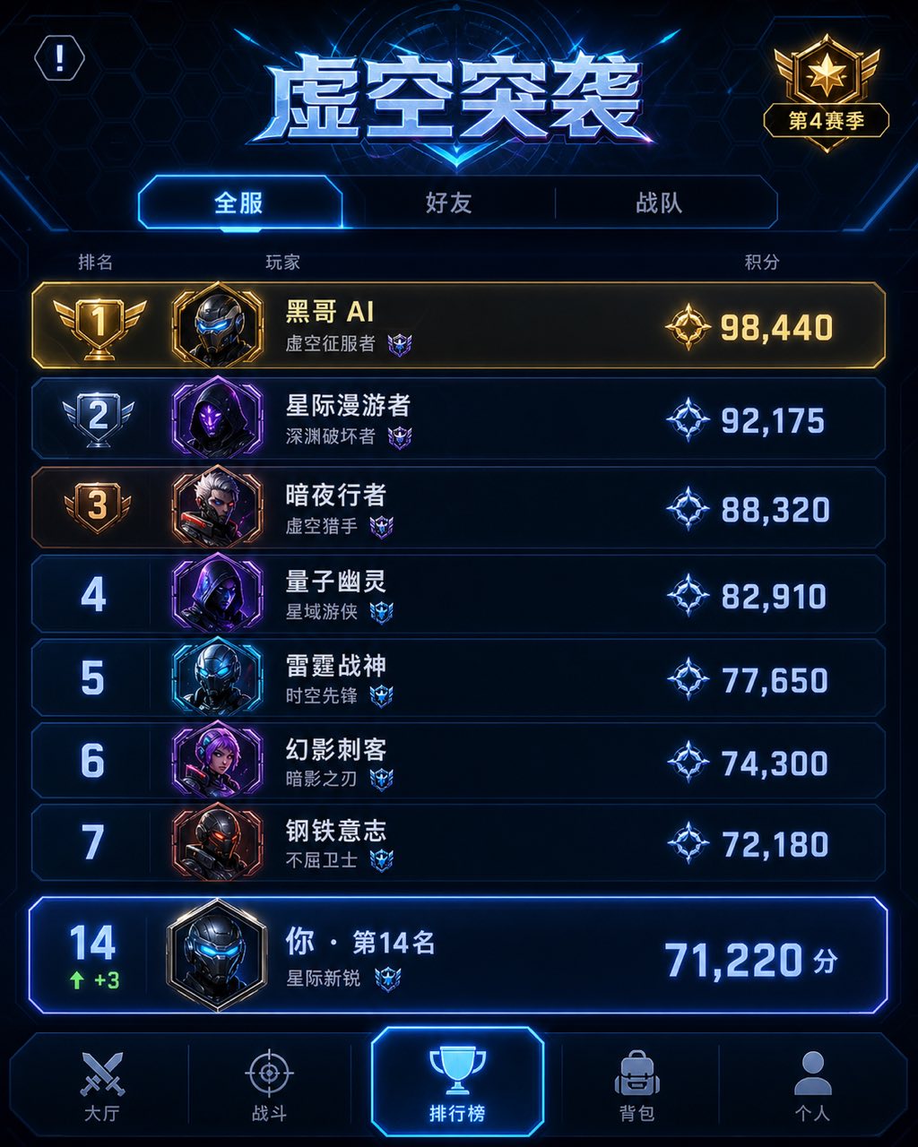 深海军蓝手游 'VOID RAIDERS' 排行榜，霓虹蓝高亮，玩家排名列表，底部第 14 名当前玩家高亮卡。