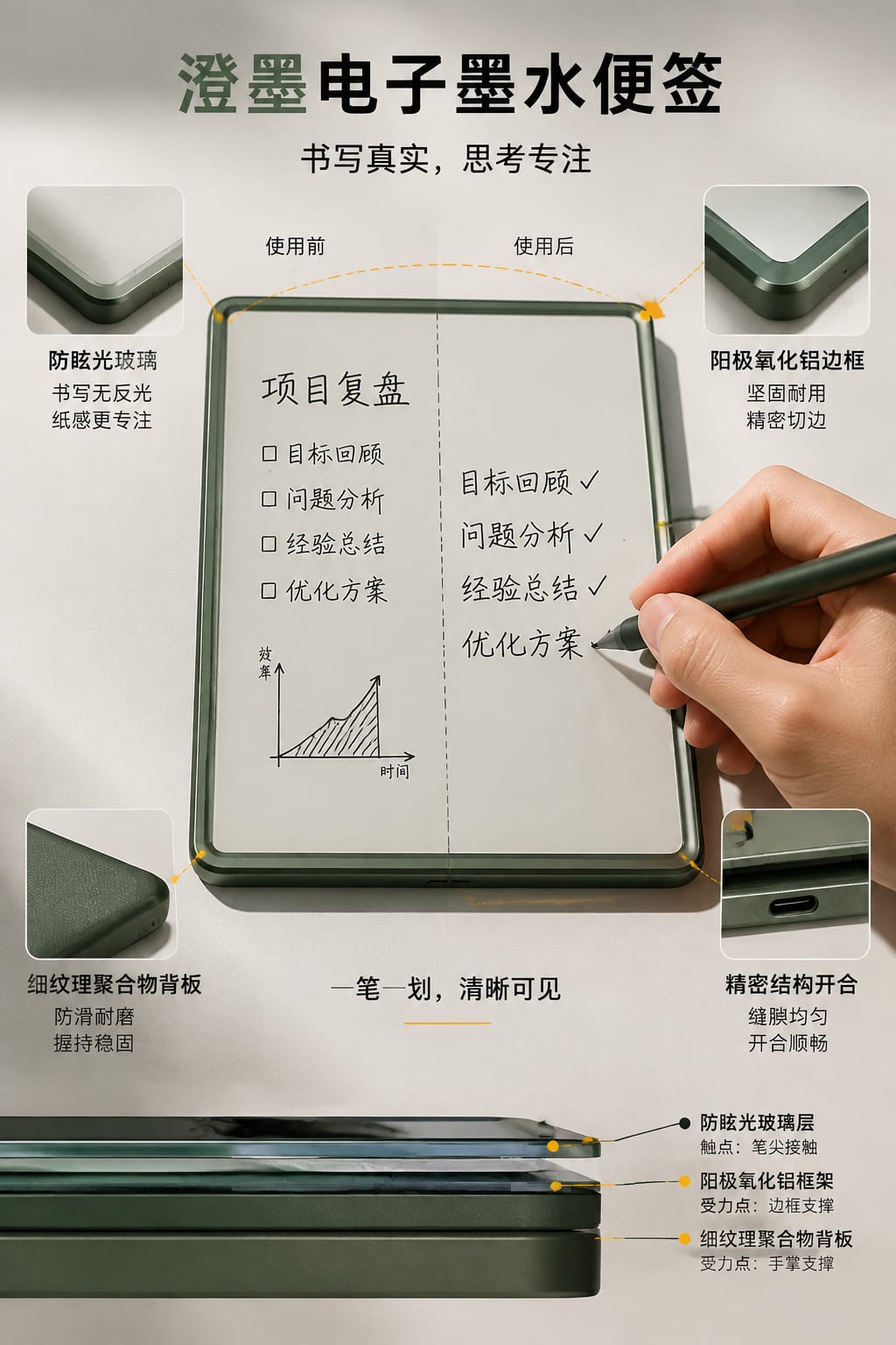 黑哥 AI 原创产品摄影案例:澄墨电子墨水便签购买证据主图。
