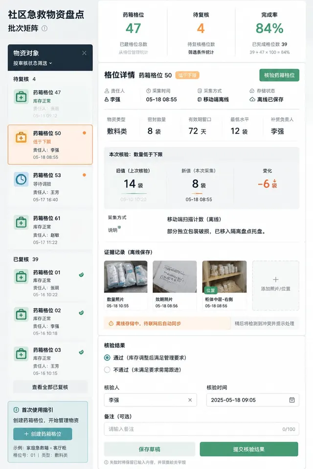 黑哥 AI 原创UI 模拟界面案例：社区药箱盘点。
