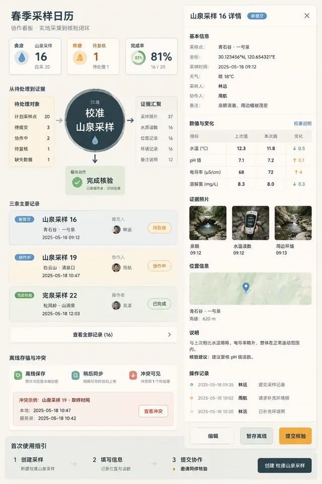 黑哥 AI 原创UI 模拟界面案例：山泉取样日历。