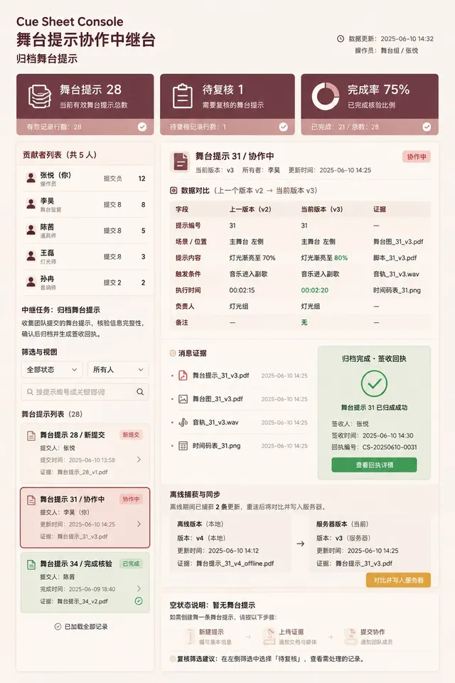 黑哥 AI 原创UI 模拟界面案例：小剧场后台。