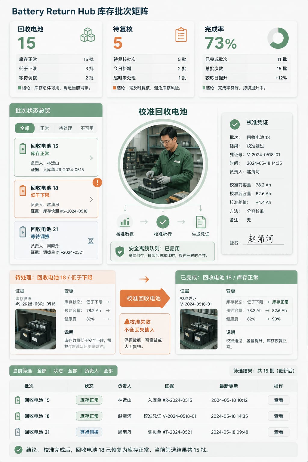 黑哥 AI 原创UI 模拟界面案例：共享电池回收。
