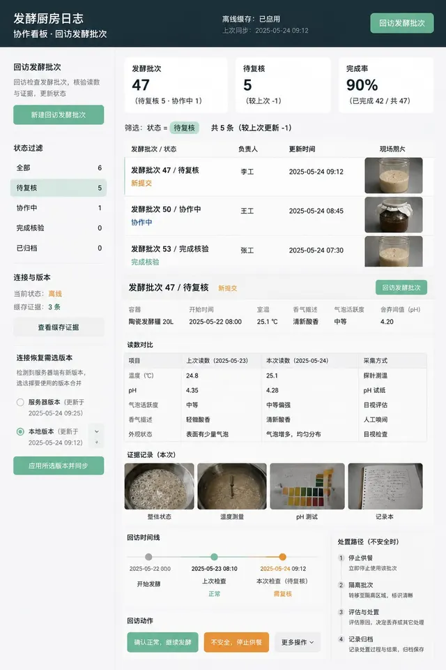 黑哥 AI 原创UI 模拟界面案例：共享厨房发酵。