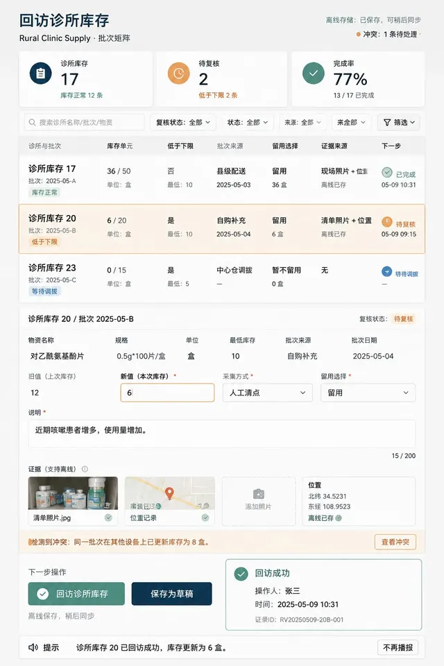 黑哥 AI 原创UI 模拟界面案例：乡村诊所物资。