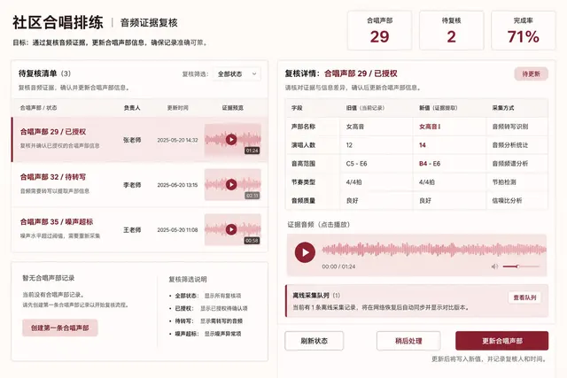 黑哥 AI 原创UI 模拟界面案例：社区合唱排练。
