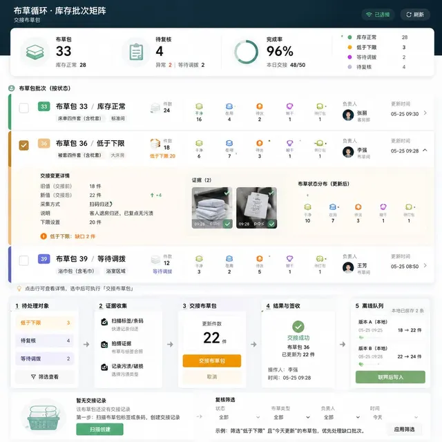 黑哥 AI 原创UI 模拟界面案例：民宿布草周转。