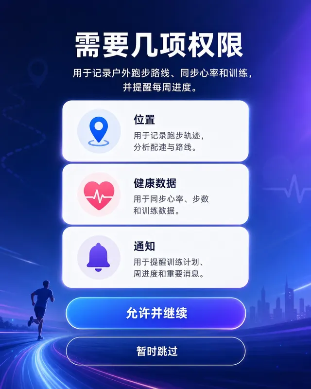 iPhone 15 健身应用权限申请页,三行 iOS 风格图标(位置、健康、通知),青绿色 'Allow & Continue' 按钮。