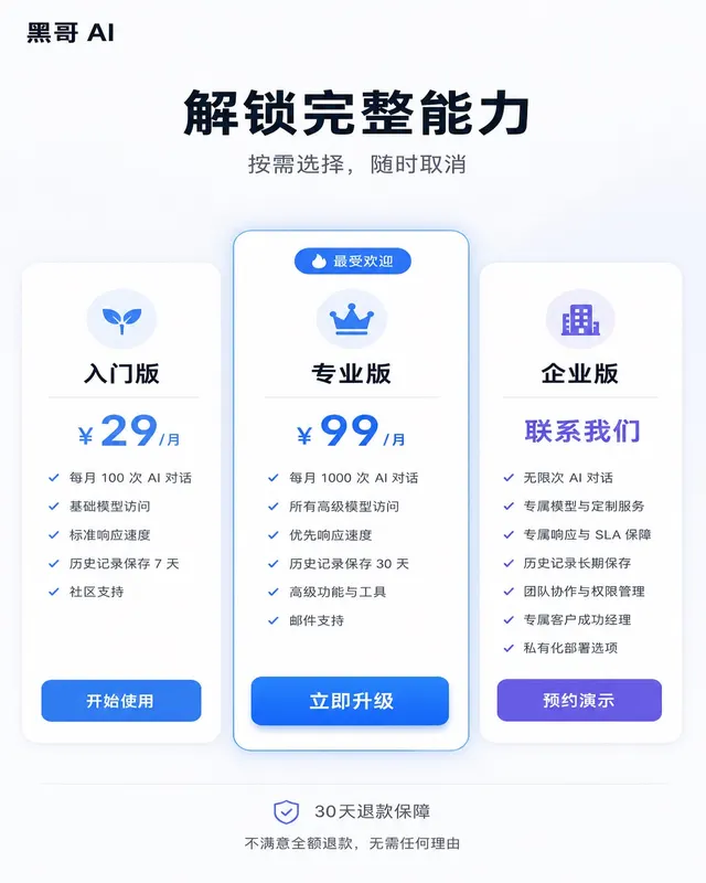 浅色 SaaS 定价升级页,三档套餐卡片,紫色 Pro 套餐带"Most Popular"徽章,月付/年付切换。