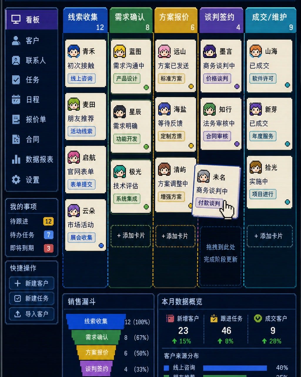 像素风客户管理看板案例图，像素风 CRM 看板界面，中文客户阶段列、彩色像素头像、拖拽卡片、复古扫描线，工作型 SaaS 布局不花哨。