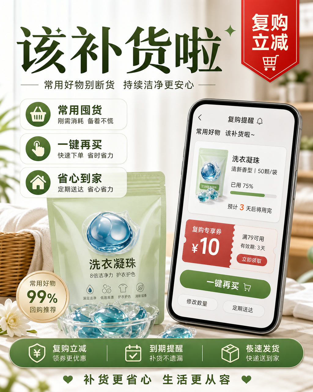 复购提醒优惠图，主文案为「该补货啦」，卖点为「常用囤货、一键再买、省心到家」。
