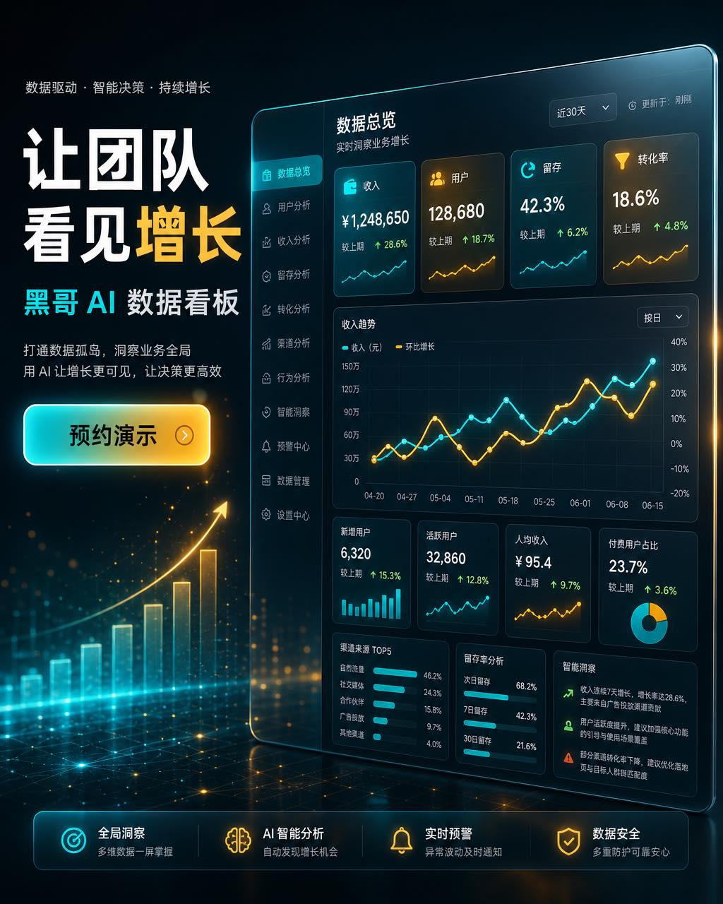 深蓝渐变背景上悬浮毛玻璃仪表盘，白色大标题配电紫 CTA 按钮的 SaaS 主视觉横幅