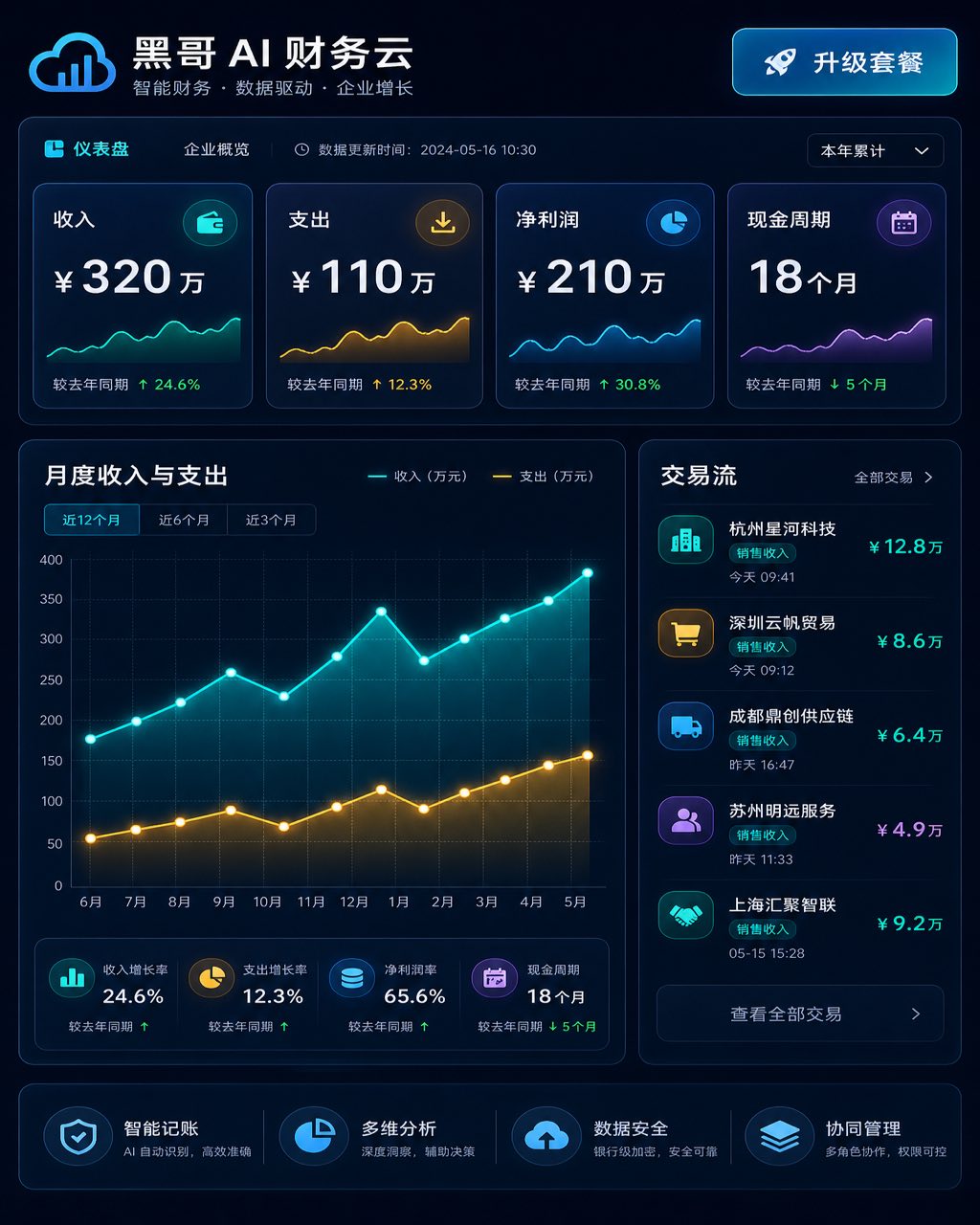 深色 B2B 财务 Web 仪表盘，海军蓝底玻璃拟态面板，收入指标、双线图表和交易列表。