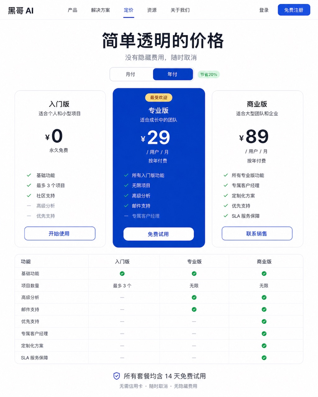 桌面端 SaaS 定价页，三档定价卡，Pro 卡靛蓝高亮，'Most Popular' 徽章，'Start Free Trial' 按钮。