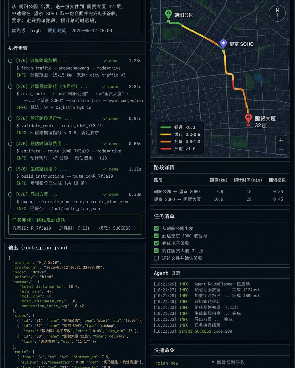 终端 Agent 路线规划器案例图，深色终端风 Agent 路线规划器 UI，中文任务步骤配合英文命令和 JSON 片段，旁边有城市路线小地图，适合开发者。