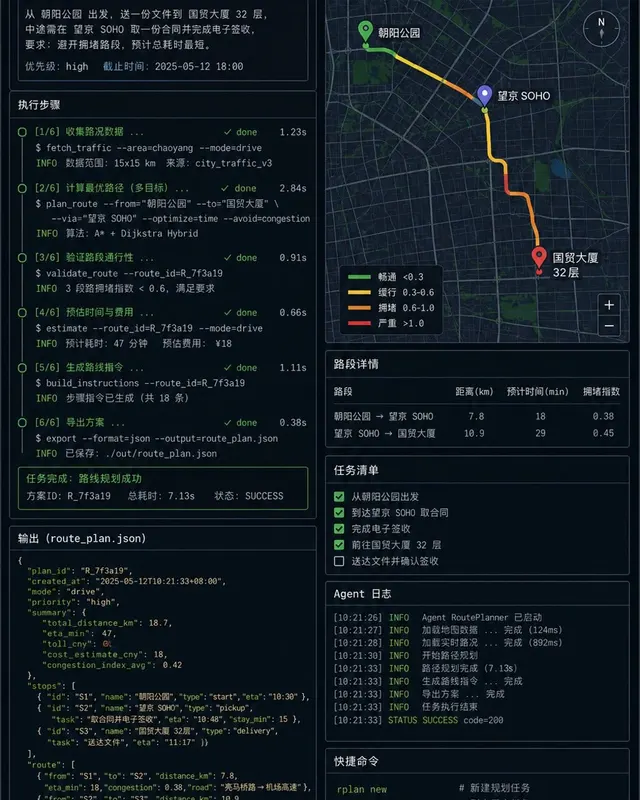终端 Agent 路线规划器案例图,深色终端风 Agent 路线规划器 UI,中文任务步骤配合英文命令和 JSON 片段,旁边有城市路线小地图,适合开发者。