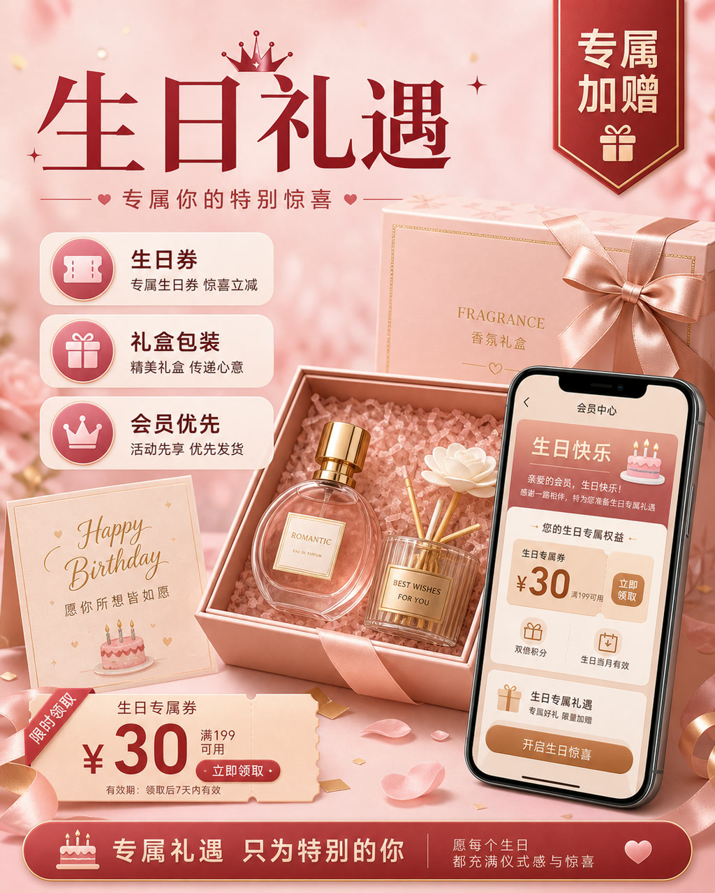 会员生日礼遇图，主文案为「生日礼遇」，卖点为「生日券、礼盒包装、会员优先」。