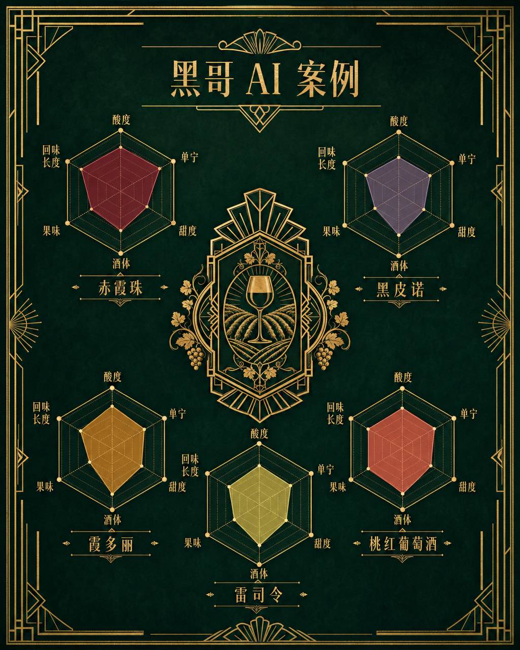 装饰艺术风格海报，深绿背景上五款葡萄酒的六边形风味雷达图与金色几何边框